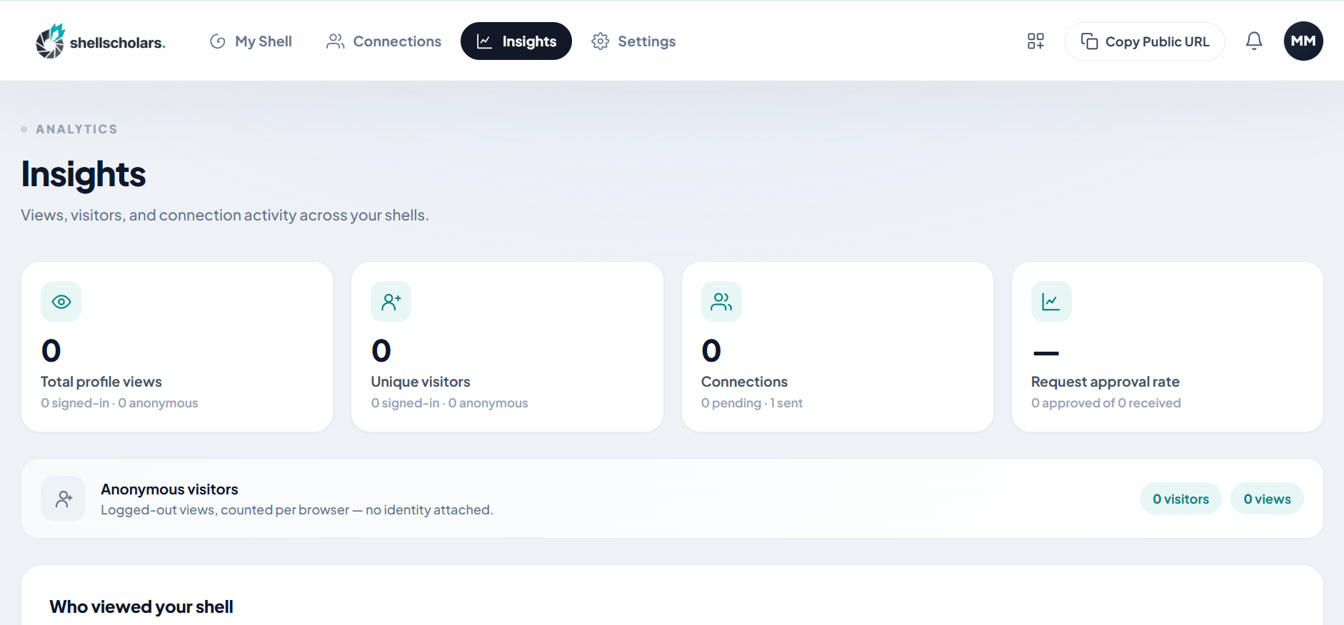 Insights dashboard with profile views, unique visitors, and connection approval rate charts. Save screenshot to public/images/help/insights-dashboard.png